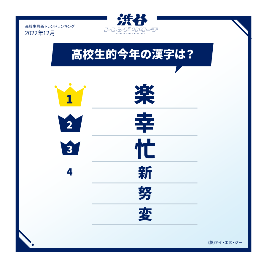 高校生が選ぶ今年の漢字や、大晦日に一緒に過ごしたい芸能人ランキング